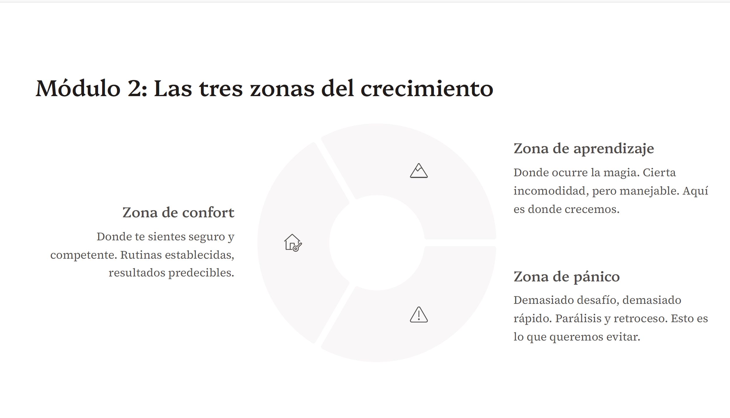Cómo Salir de tu Zona de Confort Sin Caer en el Pánico