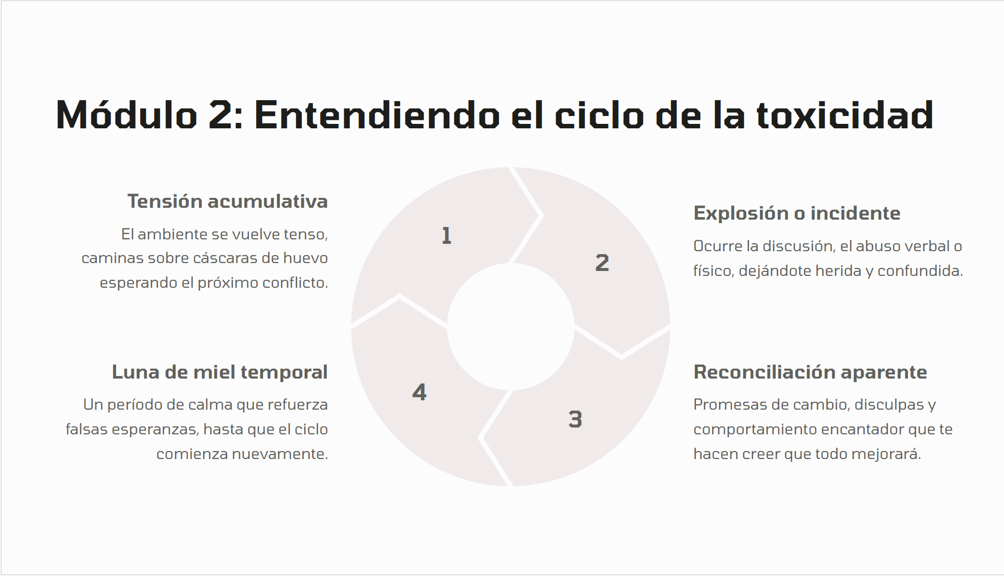 Manual para Salir de una Relación Tóxica Sin Sufrir Más Daño Emocional