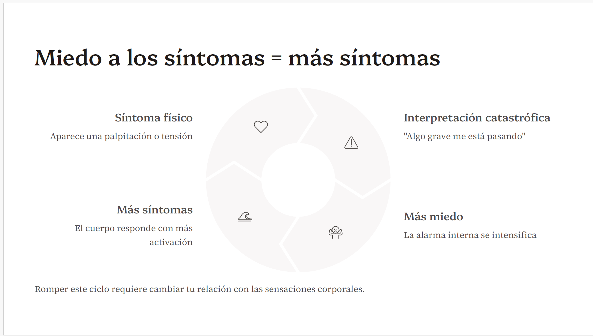 ANSIEDAD EN EL CUERPO